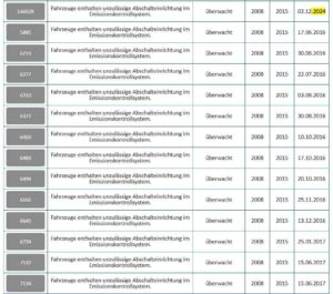 Svolávací akce 23R6 v databázi KBA v letech 2016 a 2017